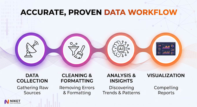 do fast excel data entry, data cleaning, and database formatting