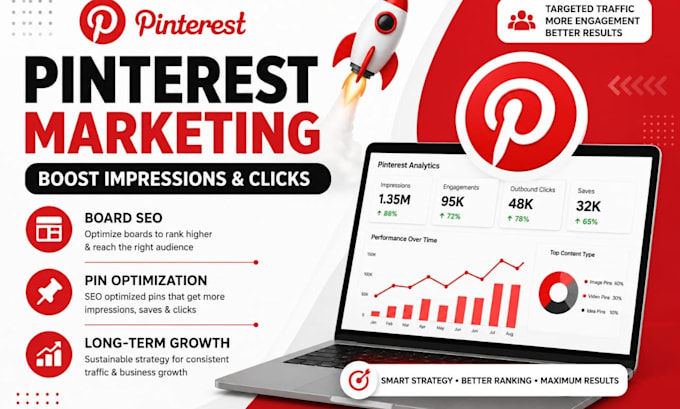 do pinterest SEO and keyword research