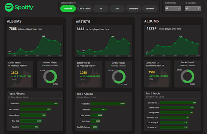 do data analysis with power bi