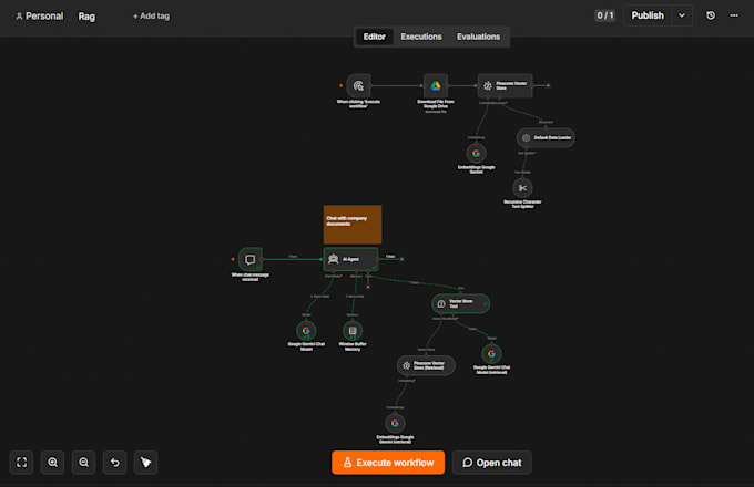 build custom n8n workflows and ai automation