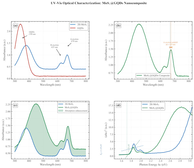 plot xrd, ftir, raman, and CV data in origin pro