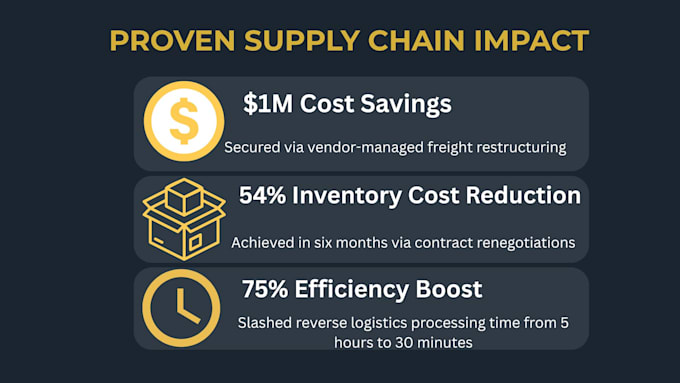 audit your supply chain costs and optimize vendor contracts
