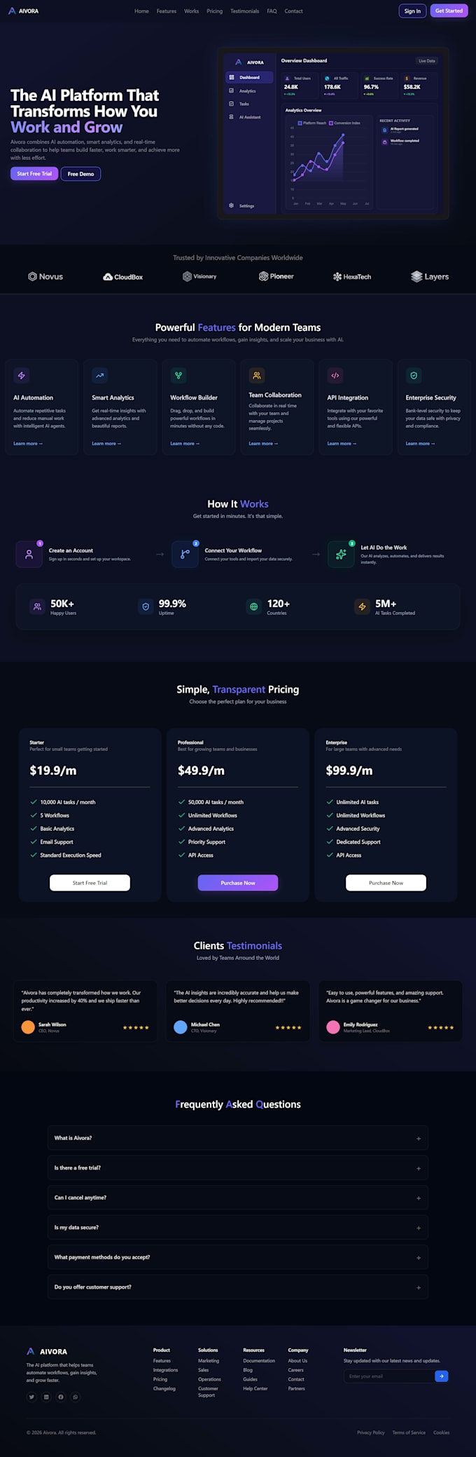 convert figma to responsive HTML CSS website