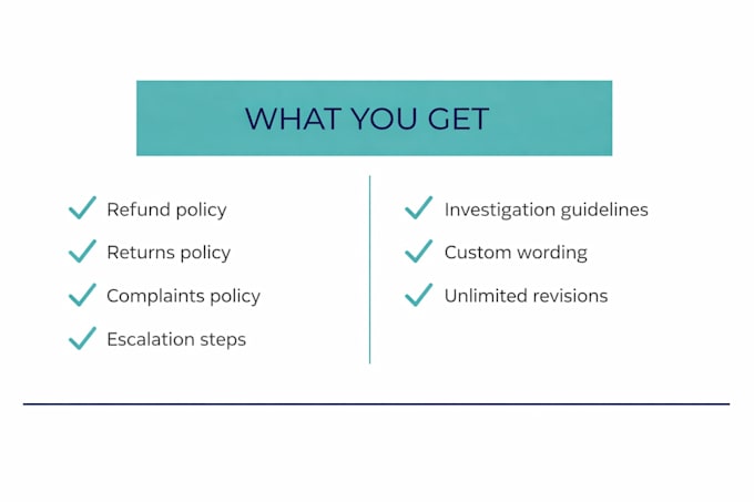write your refund, returns, or complaints policy