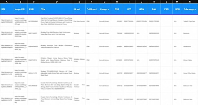 do amazon wholesale fba product hunting
