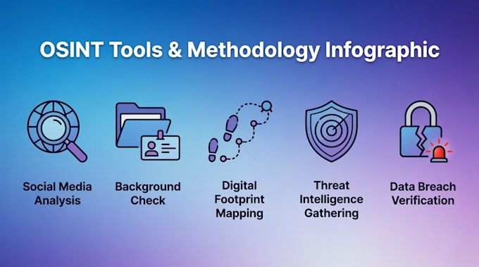 provide threat intelligence and cybersecurity osint research