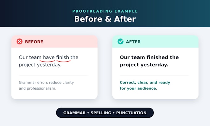 proofread and correct your english grammar spelling and punctuation