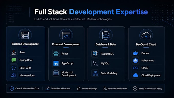 develop scalable web and full stack applications