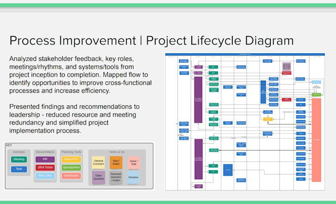 do business data analysis and workflow optimization