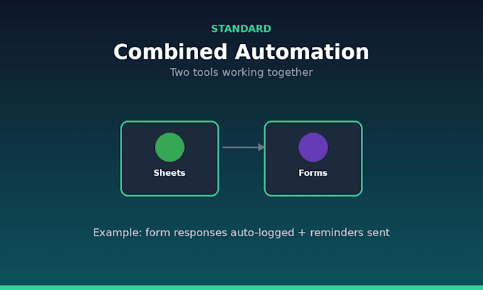 build custom google sheets and gmail automation for you