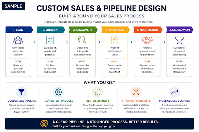 build and optimize your CRM and sales pipeline