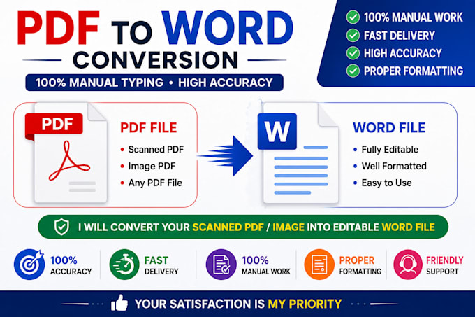 convert scanned PDF to editable word