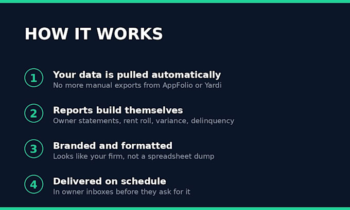 automate owner reports from appfolio, yardi, realpage, and mri