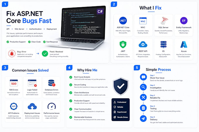 fix asp net core bugs API issues and sql server errors