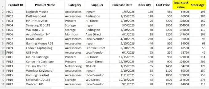 professional excel dashboards, charts and reports