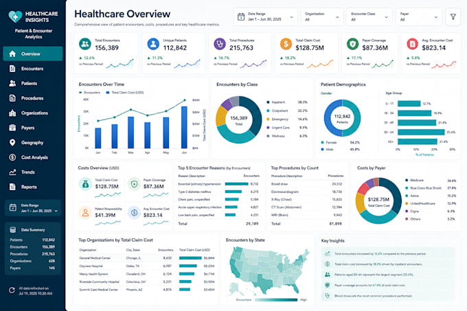 craft professional power bi reports