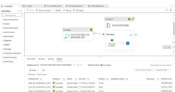 azure data factory etl pipelines and migrate data to adls gen2