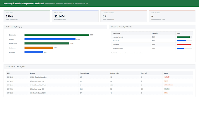 create power bi and excel dashboard for data analytics