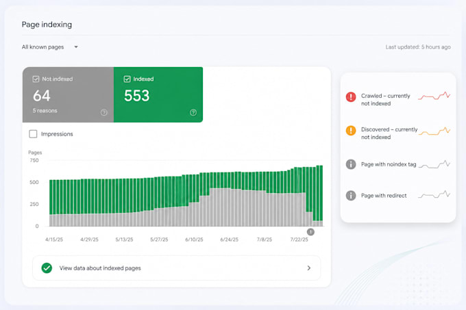 do technical SEO fixing google search console indexing wordpress issues
