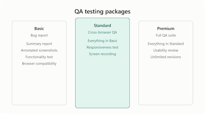 do QA testing, bug reporting, and technical documentation