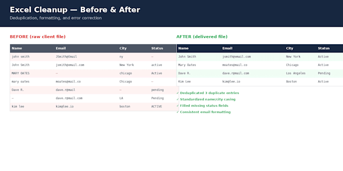 excel data entry, cleanup , CRM data formatting