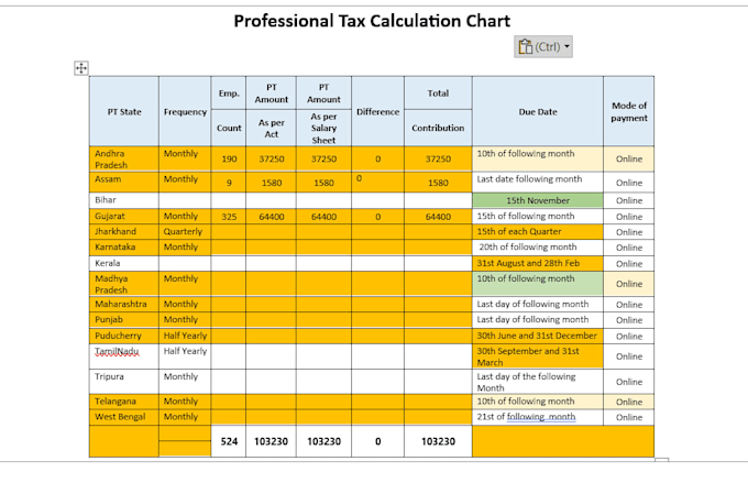 create advanced excel reports, mis dashboards, and compliance trackers