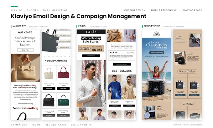 design high converting email templates in figma
