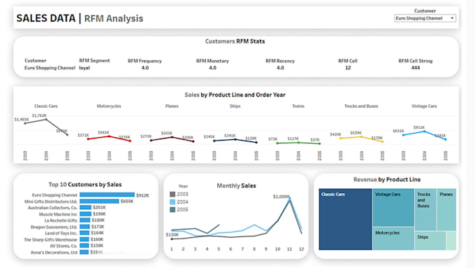 do professionally analyze your data by r, power bi, spss