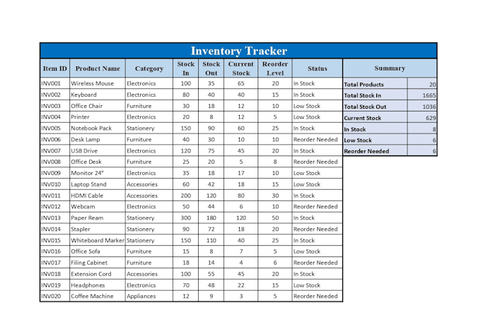 microsoft excel data entry, formatting, and spreadsheets