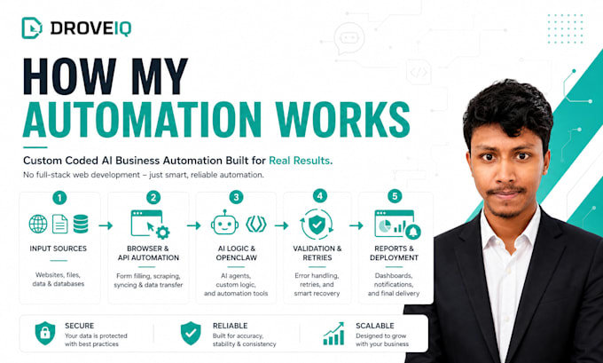 automate repetitive business tasks with python apis and ai