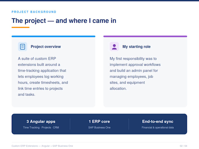 build asp net core time tracking and erp software solutions