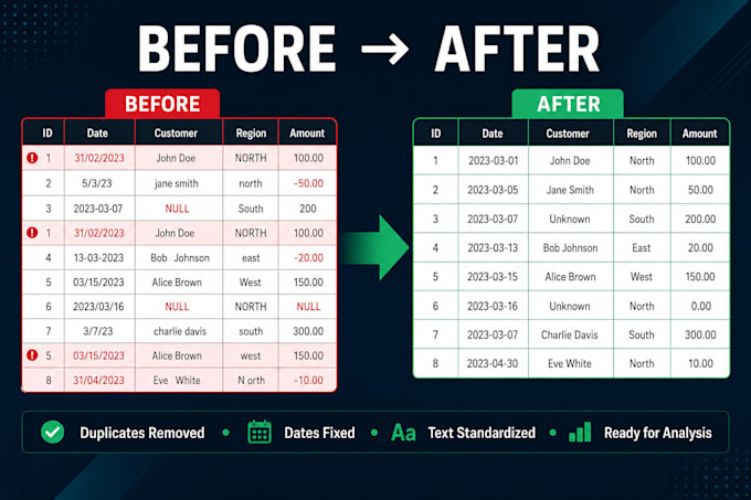 clean your CSV or excel data and deliver a quality report