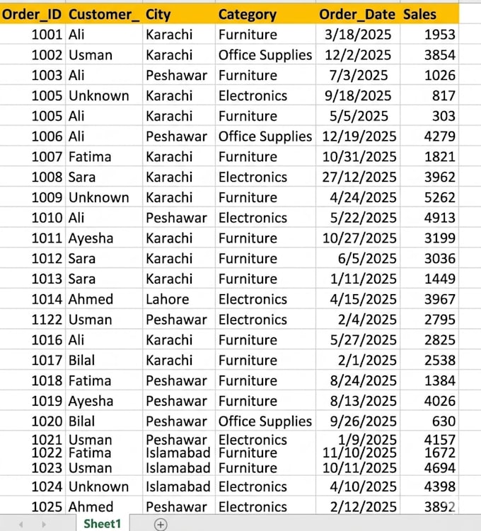 clean, format and fix messy excel data using excel and power query
