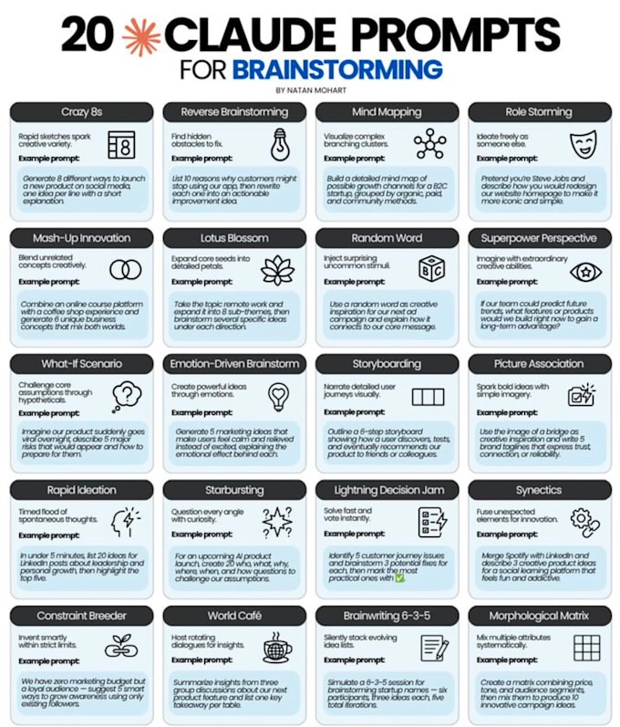 20 claude prompts for brainstorming and critical thinking
