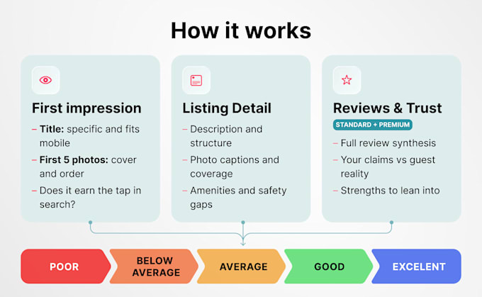 optimize your airbnb listing as a superhost in 24 hours