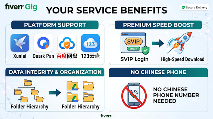 download from baidu wangpan and upload to google drive