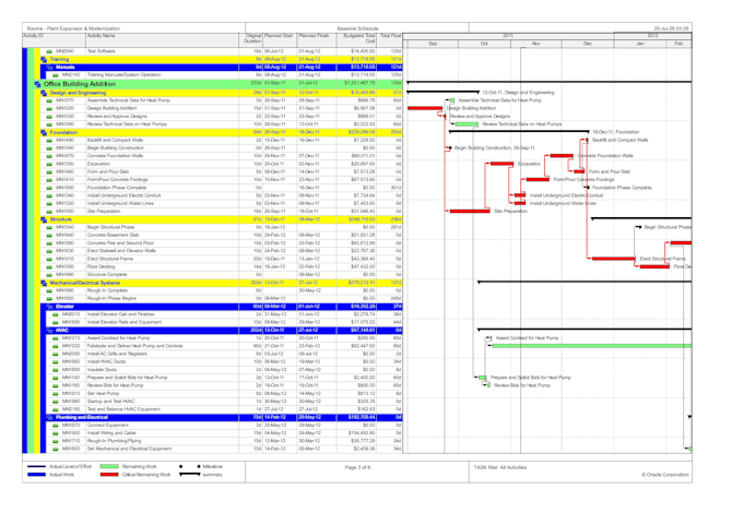 do expert construction scheduling with primavera p6 and ms project