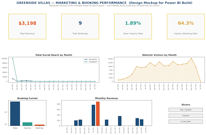 create an interactive power bi or tableau dashboard