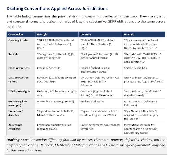 draft privacy policy and data protection documents for dpdp and gdpr