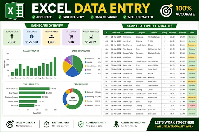 do accurate excel data entry, copy paste, PDF to excel conversion, and data clea