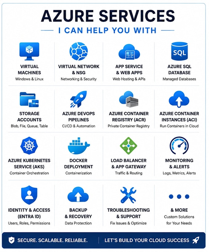 deploy and troubleshoot microsoft azure cloud resources
