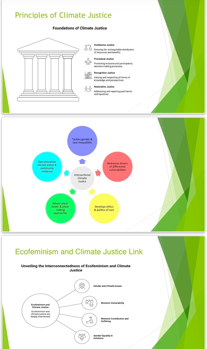 design professional power point presentations