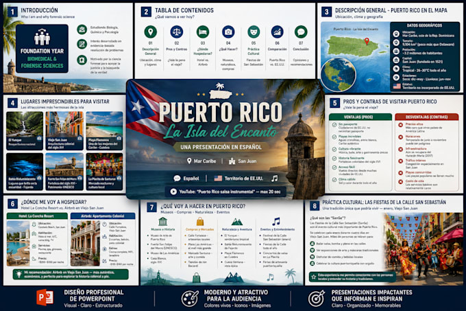 create professional powerpoint presentations and format research reports