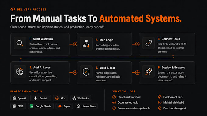 automate your business workflows with ai and API integrations