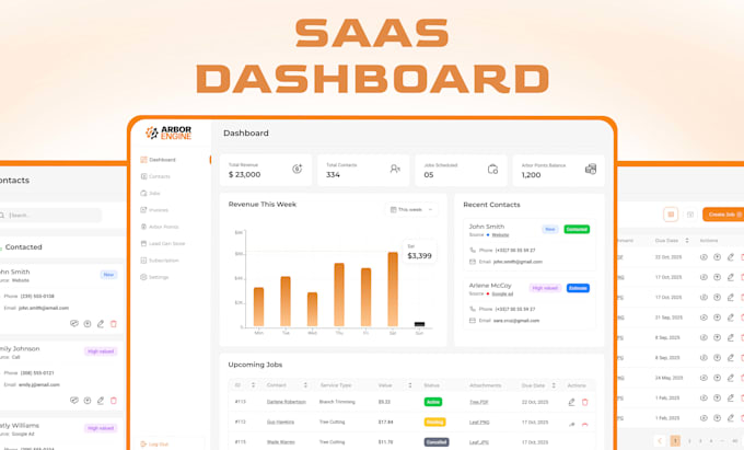 design saas dashboard UI UX design, web app UI and admin panel in figma