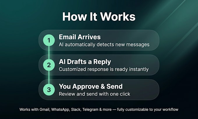 automate your gmail inbox with ai and telegram bot