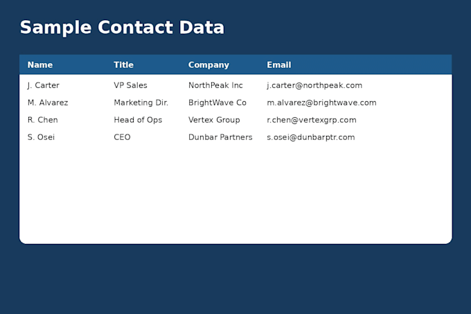 provide targeted b2b decision maker contact leads