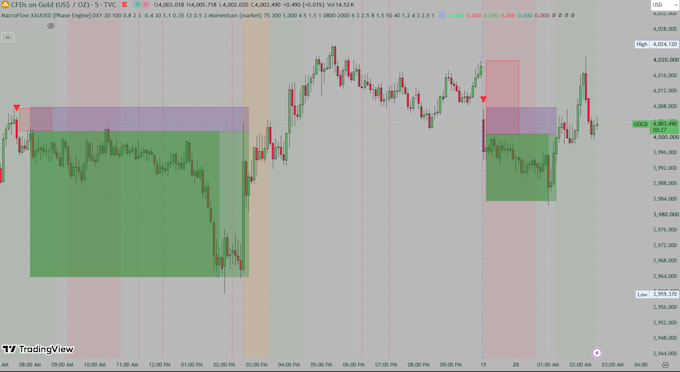 code a custom pine script indicator or strategy for tradingview