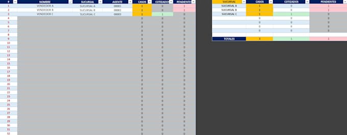 create an excel production dashboard and KPI report