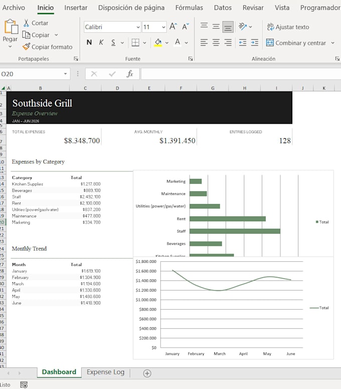 excel dashboards, automated reports, data analysis solution